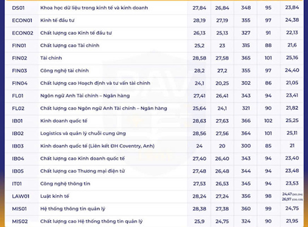 Học viện Ngân hàng