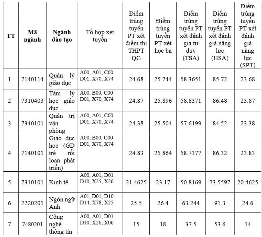 Học viện Quản lý Giáo dục