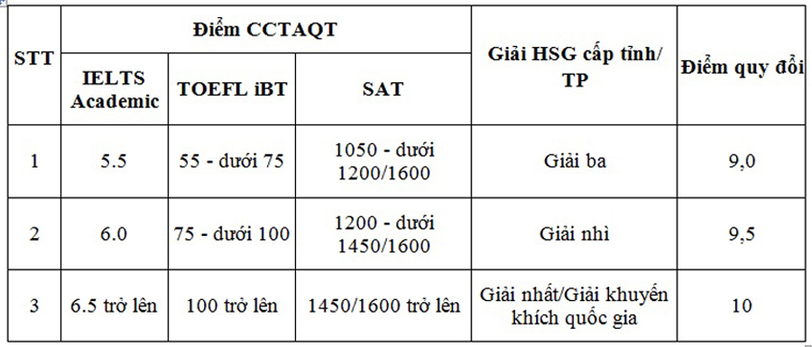 Học viện Tài chính