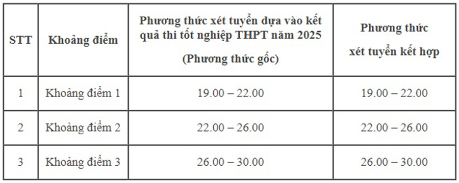 Học viện Tài chính