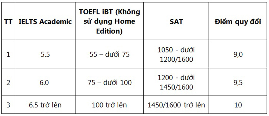 Học viện Tài chính