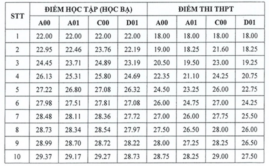 Học viện Tòa án