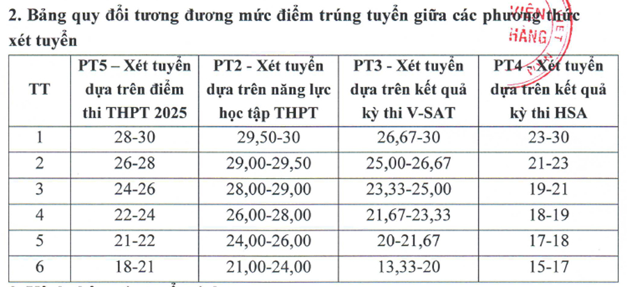 Học viện Ngân hàng - Phân viện Phú Yên