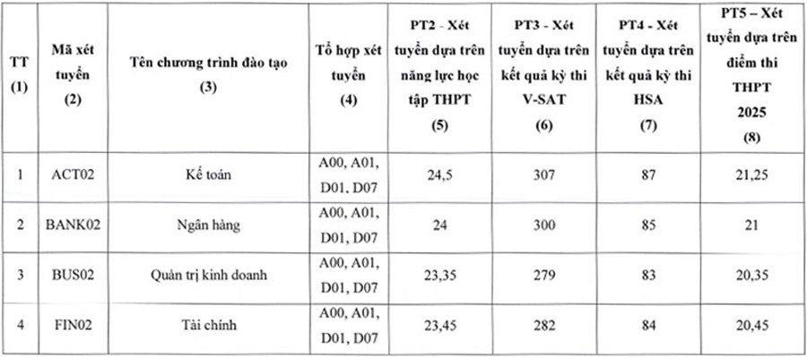 Học viện ngân hàng - Phân viện Bắc Ninh