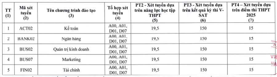 Học viện Ngân hàng - Phân viện Phú Yên