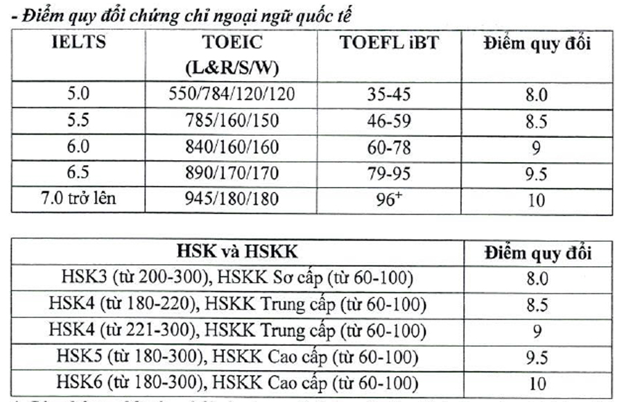 Trường Ngoại ngữ - Đại học Thái Nguyên