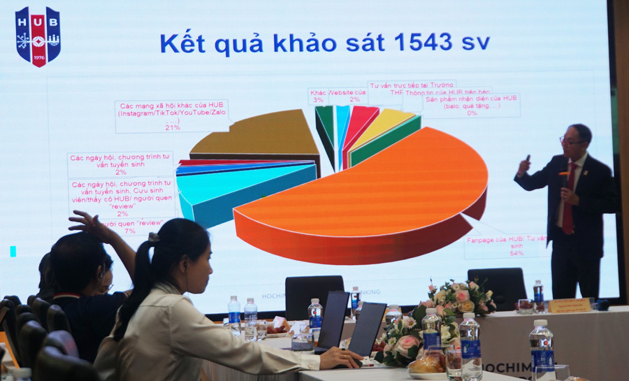 Chiến lược chuyển đổi số toàn diện trong truyền thông và tuyển sinh ĐH của các trường