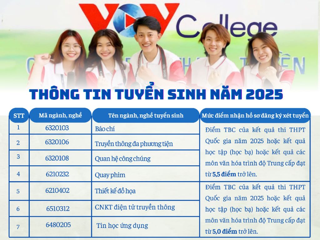 Trường Cao Đẳng Phát Thanh - Truyền Hình II