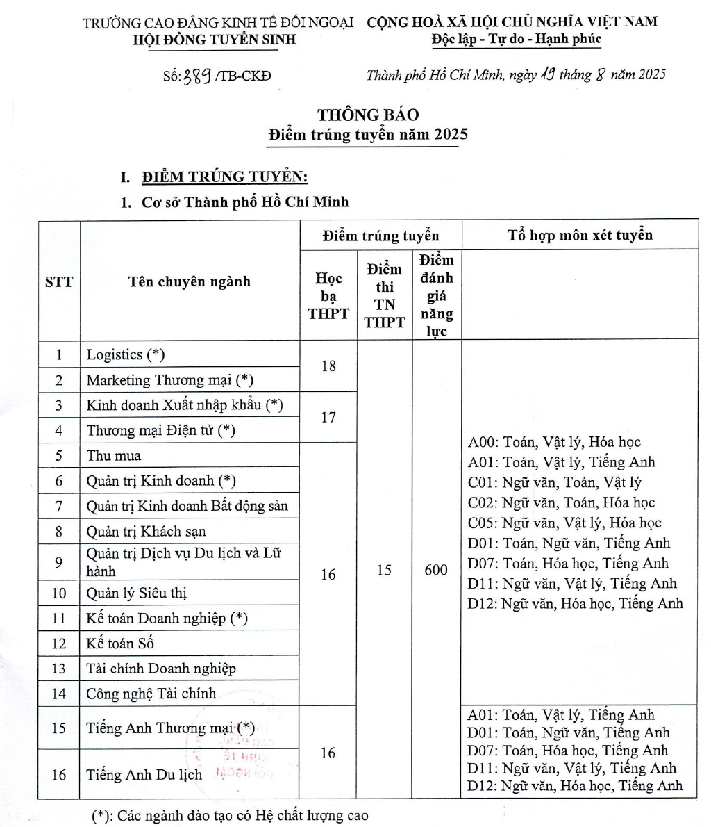 Trường cao đẳng Kinh Tế Đối Ngoại