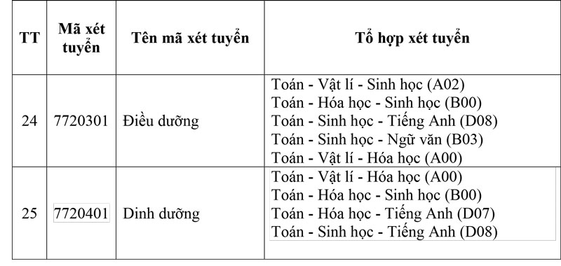 Tuyển sinh năm 2026: Trường ĐH Tây Đô dự kiến 4 phương thức và 33tổ hợp môn xét tuyển