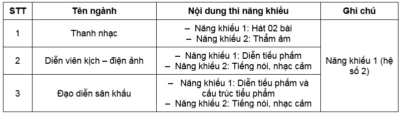 Trường Cao đẳng Văn hóa Nghệ thuật TP.HCM