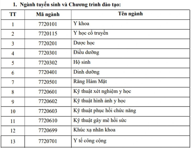 Tuyển sinh 2026: Một trường y bắt buộc môn toán, từ chối quy đổi IELTS