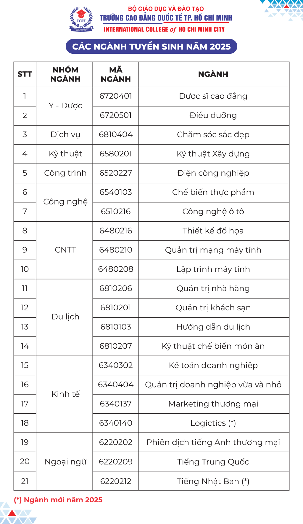 Trường Cao đẳng Quốc tế TP. Hồ Chí Minh