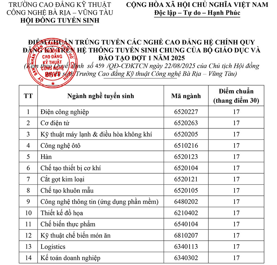 Trường Cao đẳng Kỹ thuật Công nghệ Bà Rịa - Vũng Tàu