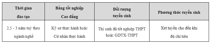 Trường Cao đẳng Công nghệ cao Đồng An