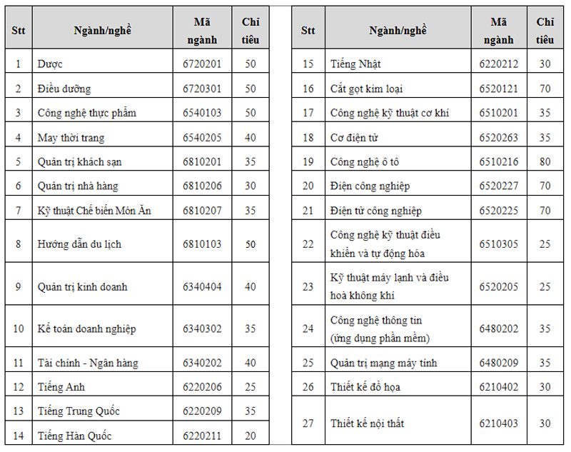 Trường Cao đẳng Công nghệ cao Đồng An