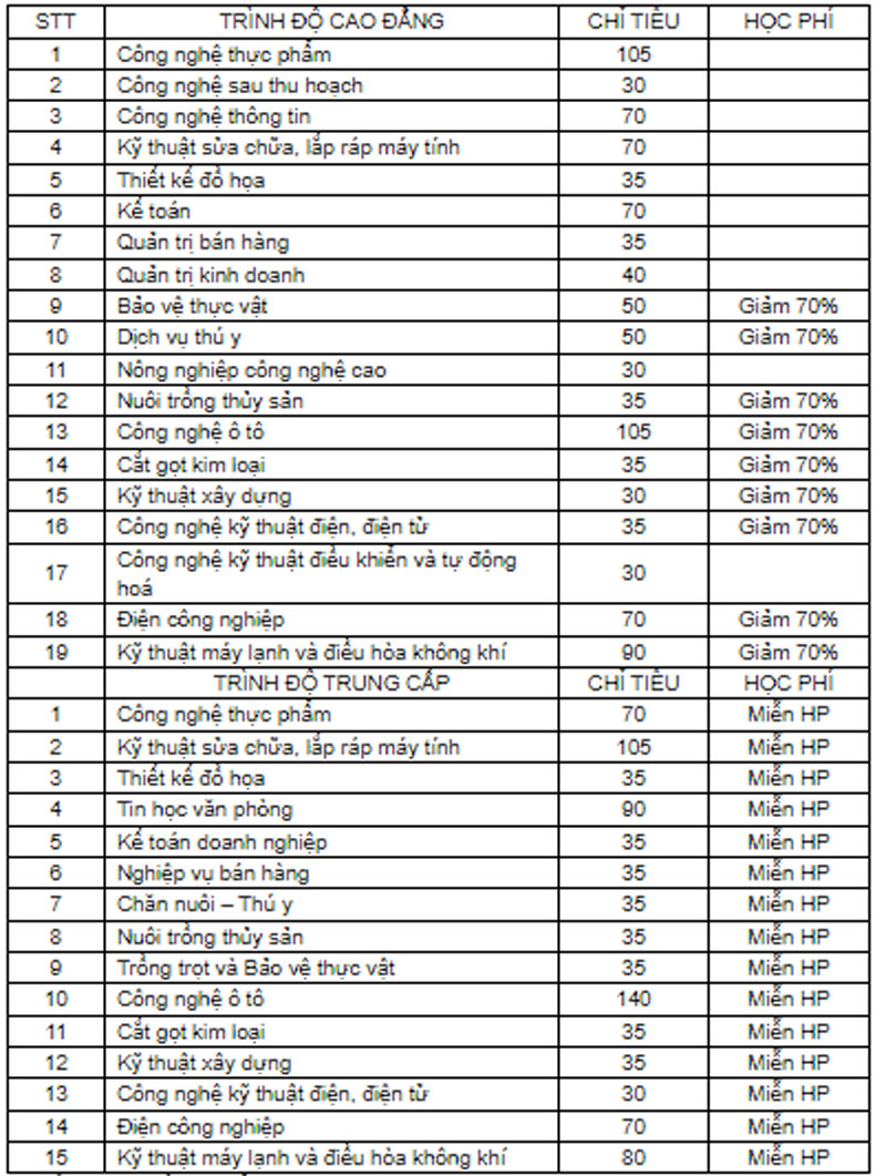 Trường Cao đẳng Cộng đồng Đồng Tháp