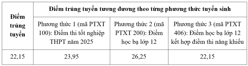 Trường Cao đẳng Sư phạm Kiên Giang