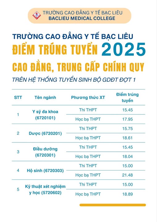 Trường Cao đẳng Y tế Bạc Liêu