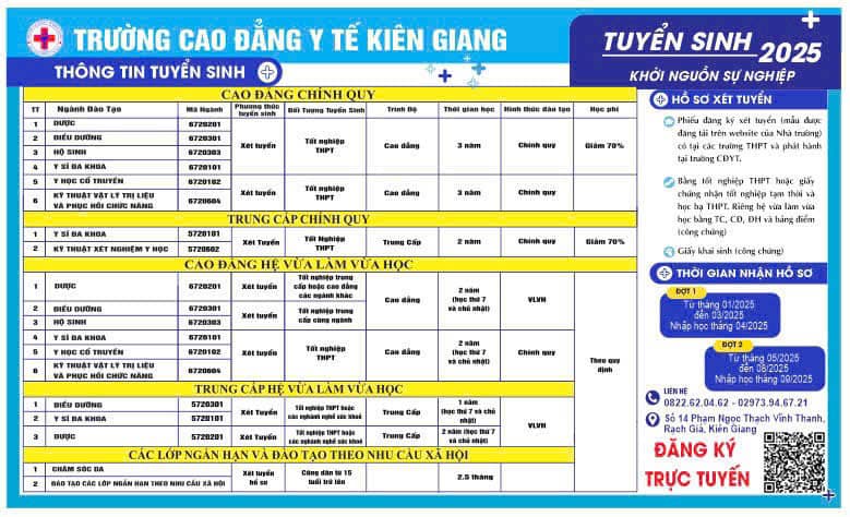 Trường Cao đẳng Y tế Kiên Giang