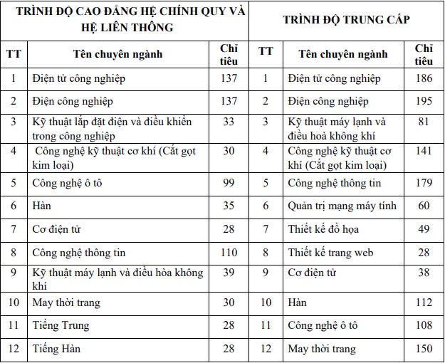 Trường Cao đẳng nghề Công nghệ Việt - Hàn Bắc Giang