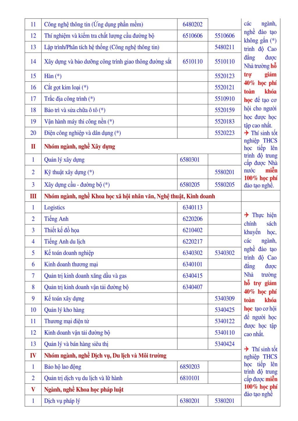 Trường Cao đẳng Giao thông Vận tải Trung ương V