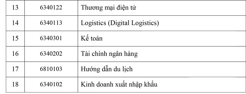 Trường Cao đẳng CNTT TP.HCM tuyển sinh 1.305 chỉ tiêu chính quy năm 2026