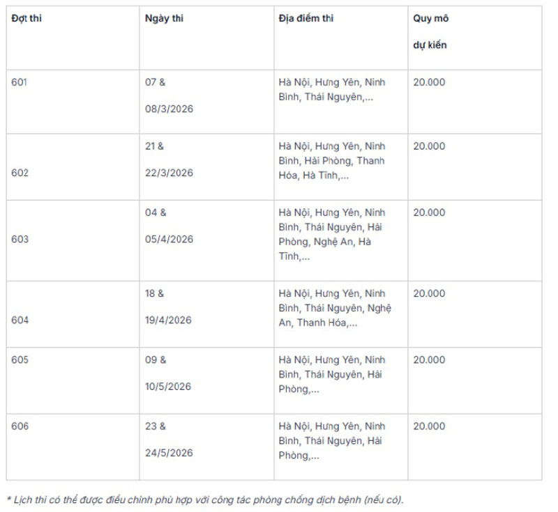 Lịch thi đánh giá năng lực, đánh giá tư duy tại các trường đại học năm 2026