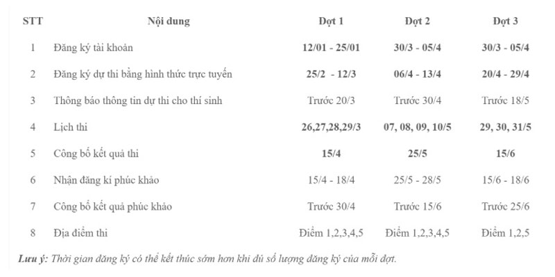 Lịch thi đánh giá năng lực, đánh giá tư duy tại các trường đại học năm 2026