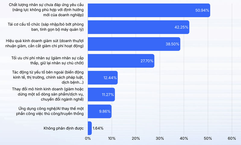 Sinh viên mới ra trường, dưới 1 năm kinh nghiệm ngày càng khó xin việc