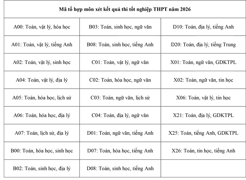 Trường đại học Khoa học tự nhiên Hà Nội xóa sổ 11 tổ hợp xét tuyển đại học