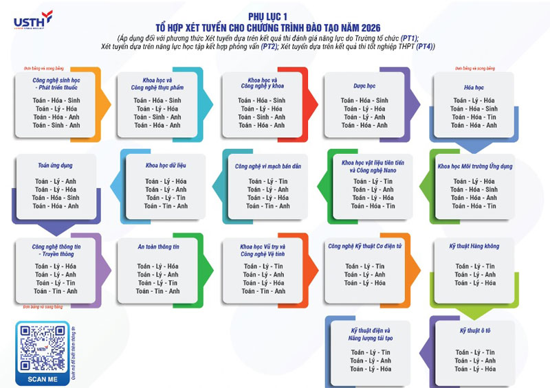 Trường đại học Việt Pháp nhận hồ sơ xét tuyển đại học từ 28.1