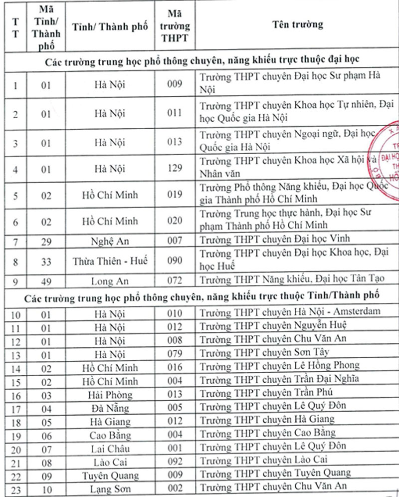 Tuyển sinh 2026: ĐH Kiến trúc TP.HCM xét học bạ với học sinh 86 trường THPT chuyên, ưu tiên chứng chỉ quốc tế