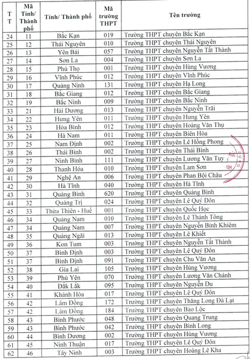 Tuyển sinh 2026: ĐH Kiến trúc TP.HCM xét học bạ với học sinh 86 trường THPT chuyên, ưu tiên chứng chỉ quốc tế