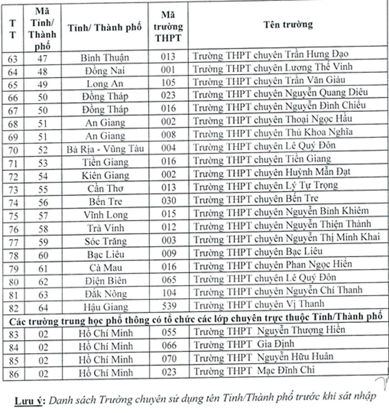 Tuyển sinh 2026: ĐH Kiến trúc TP.HCM xét học bạ với học sinh 86 trường THPT chuyên, ưu tiên chứng chỉ quốc tế