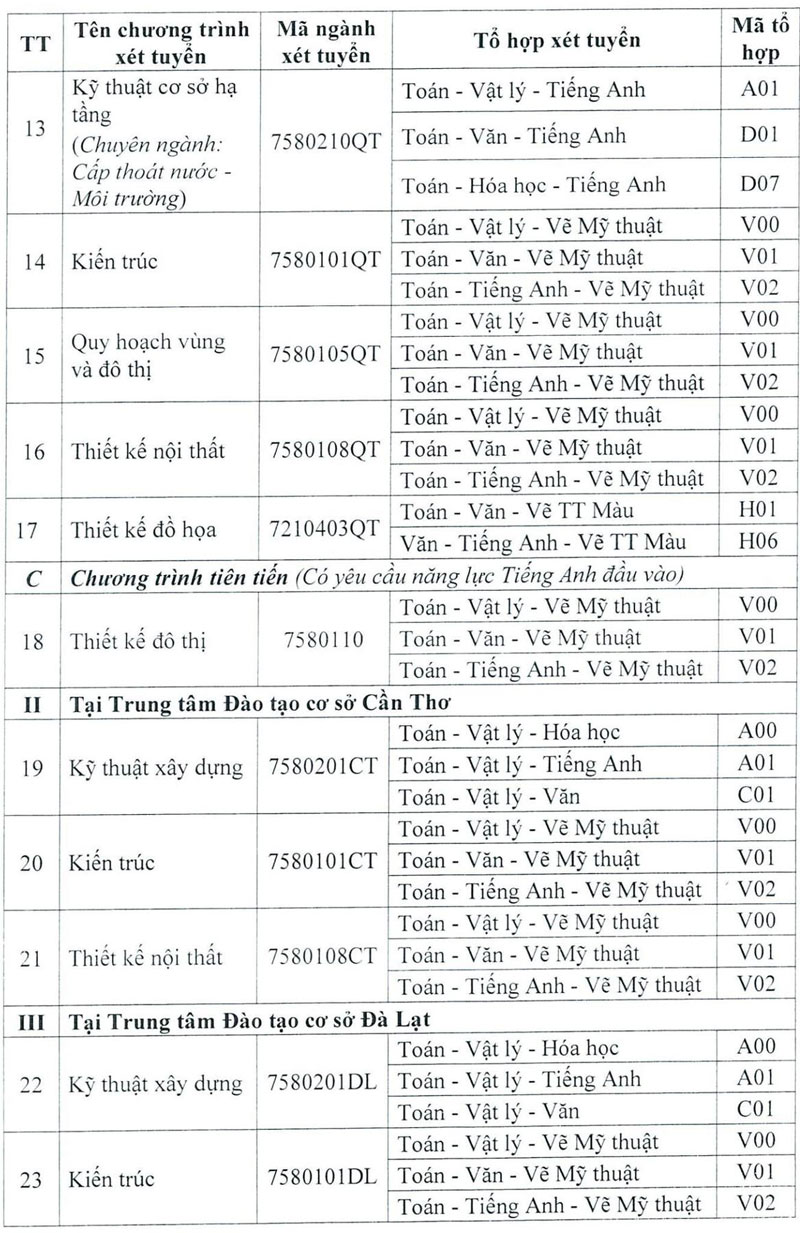 Tuyển sinh 2026: ĐH Kiến trúc TP.HCM xét học bạ với học sinh 86 trường THPT chuyên, ưu tiên chứng chỉ quốc tế