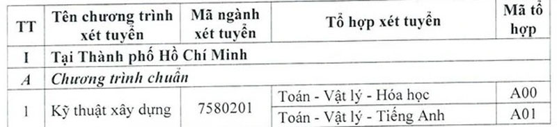 Tuyển sinh 2026: ĐH Kiến trúc TP.HCM xét học bạ với học sinh 86 trường THPT chuyên, ưu tiên chứng chỉ quốc tế