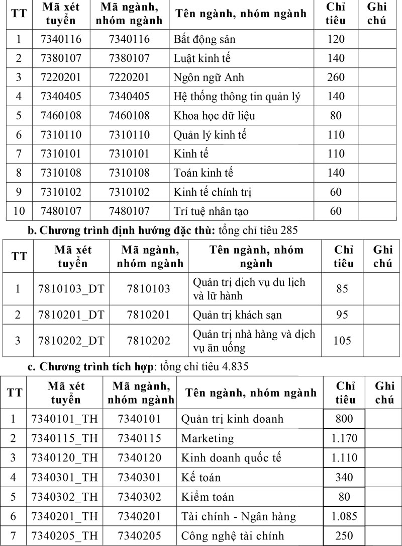 Trường ĐH Tài chính - Marketing mở thêm nhiều ngành mới về trí tuệ nhân tạo, kinh tế và tuyển 6.500 chỉ tiêu năm 2026