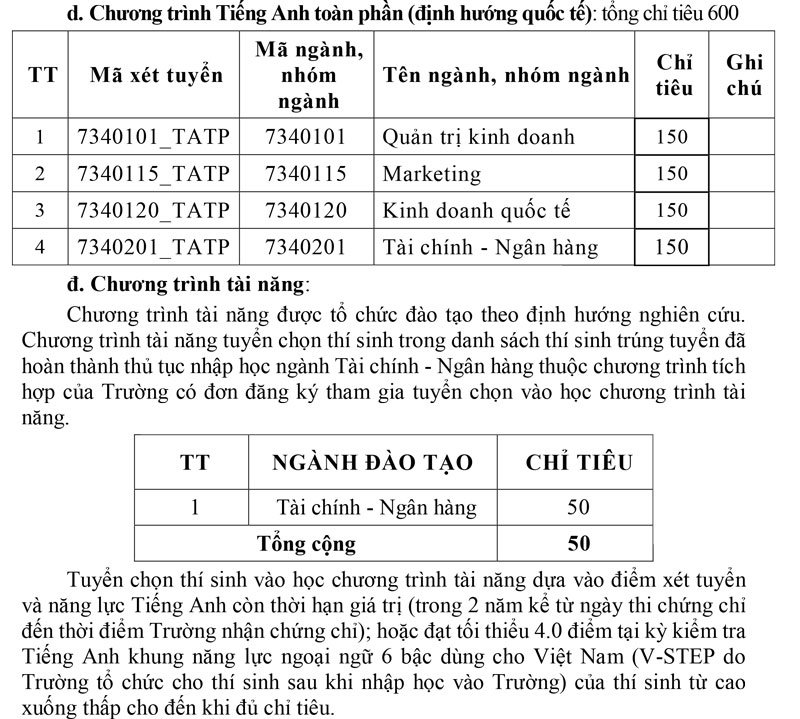 Trường ĐH Tài chính - Marketing mở thêm nhiều ngành mới về trí tuệ nhân tạo, kinh tế và tuyển 6.500 chỉ tiêu năm 2026