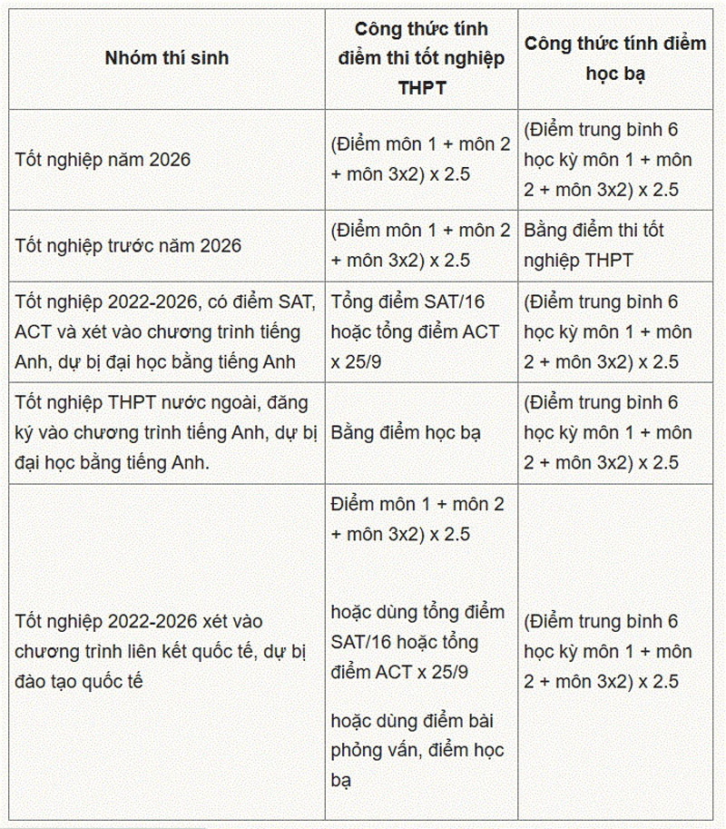 ĐH Tôn Đức Thắng dự kiến chuyển sang xét kết hợp, mở 10 ngành mới