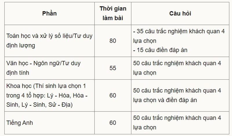 Bộ Quốc phòng lần đầu tổ chức thi đánh giá năng lực