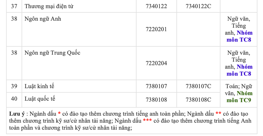 Trường ĐH Công nghiệp TP HCM xét tuyển tổng hợp từ năm 2026