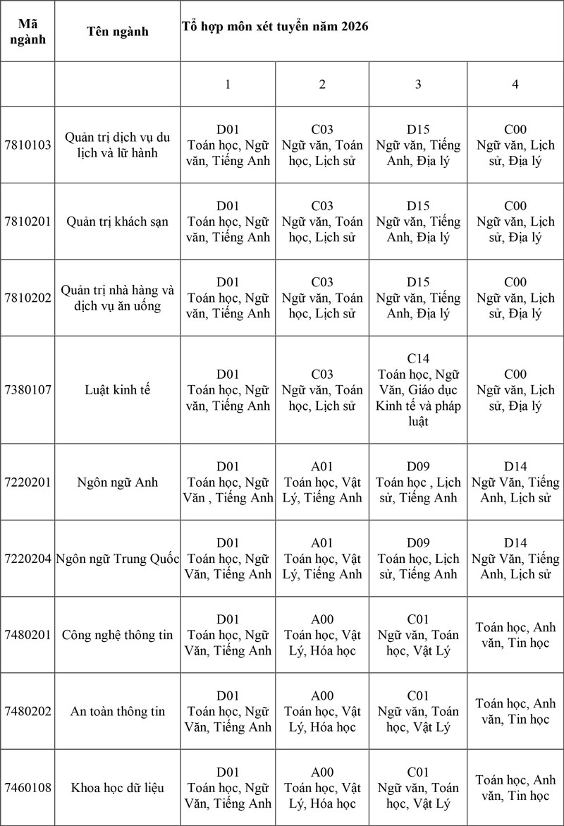 Trường ĐH Công Thương TP. HCM giữ ổn định 5 phương thức, triển khai chính sách hỗ trợ đặc biệt cho thí sinh tuyển thẳng