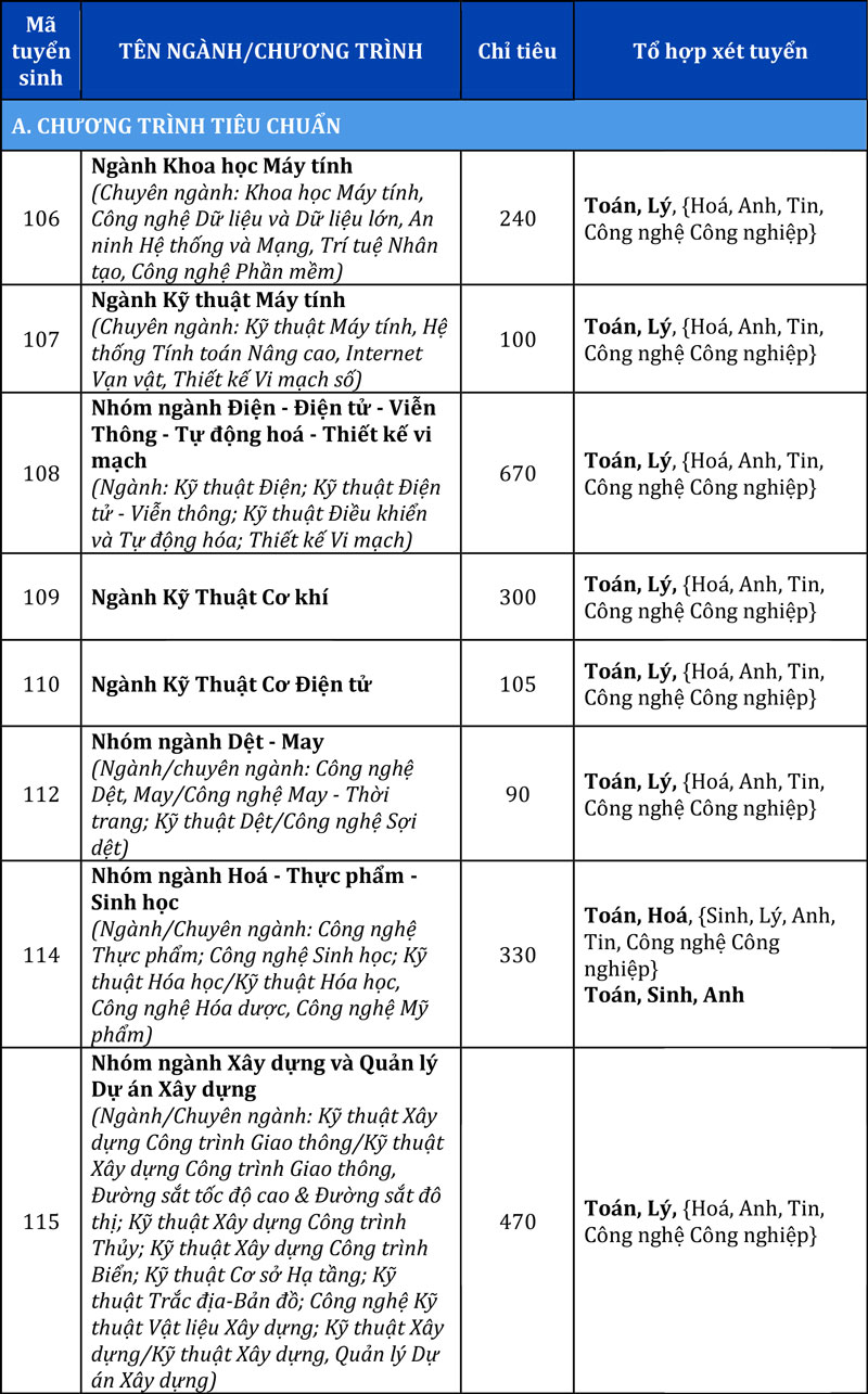 Trường ĐH Bách khoa - ĐHQG TP.HCM tuyển sinh năm 2026: Tăng trọng số năng lực cốt lõi