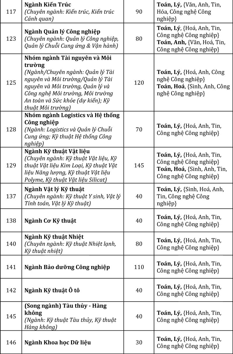 Trường ĐH Bách khoa - ĐHQG TP.HCM tuyển sinh năm 2026: Tăng trọng số năng lực cốt lõi