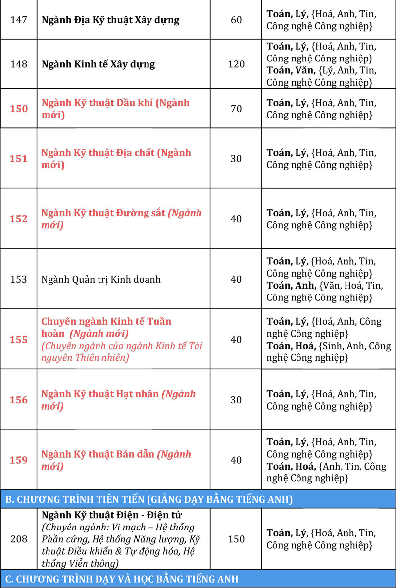 Trường ĐH Bách khoa - ĐHQG TP.HCM tuyển sinh năm 2026: Tăng trọng số năng lực cốt lõi