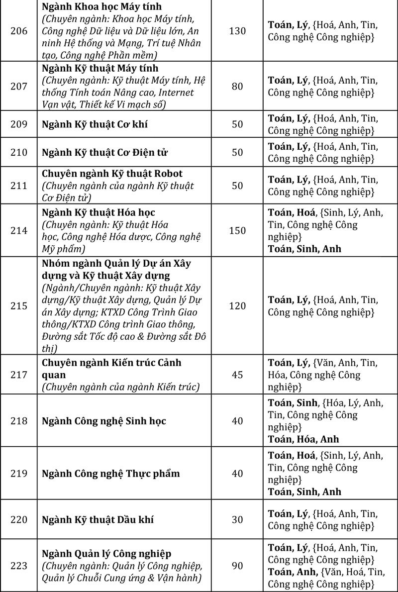 Trường ĐH Bách khoa - ĐHQG TP.HCM tuyển sinh năm 2026: Tăng trọng số năng lực cốt lõi