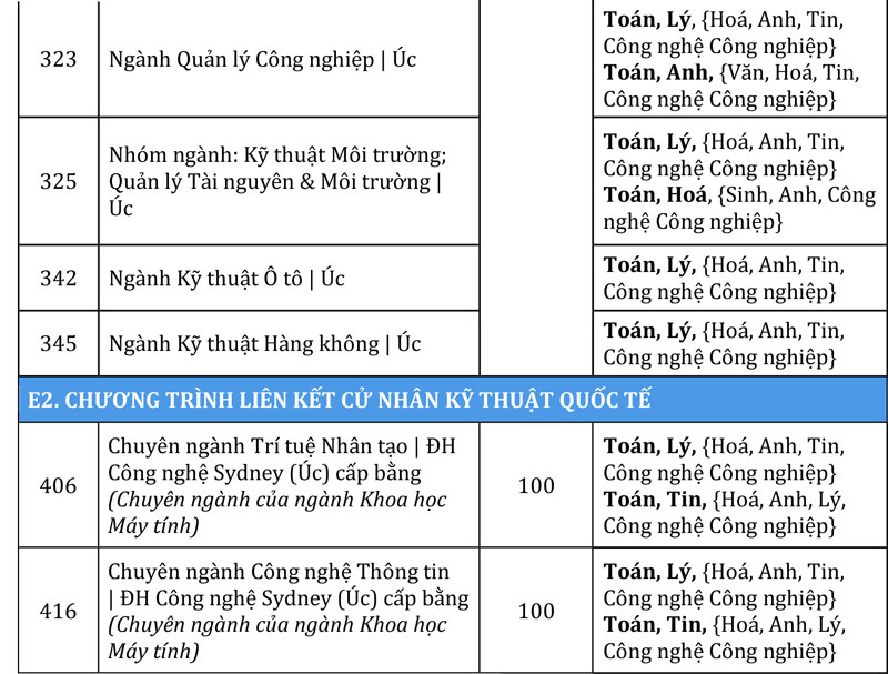Trường ĐH Bách khoa - ĐHQG TP.HCM tuyển sinh năm 2026: Tăng trọng số năng lực cốt lõi