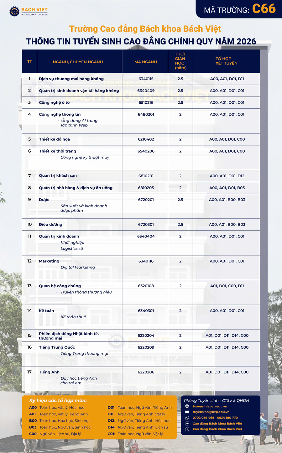 Cao đẳng Bách khoa Bách Việt ổn định chỉ tiêu, mở chuyên ngành mới