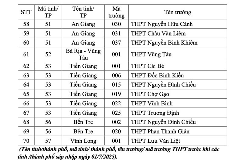 Học sinh 149 trường THPT xét vào ĐH Quốc gia TP.HCM được cộng tối đa 5 điểm